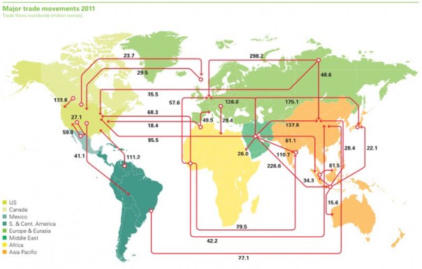 worldwide-oil-import-and-export-flows